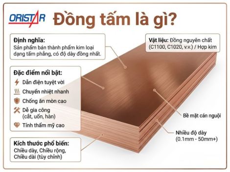 Đồng Tấm: Đặc Tính, Ứng Dụng Và Báo Giá Mới Nhất 2026