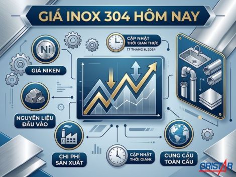 Giá Inox 304 Mới Nhất 2026 – Bảng Giá Inox 304 Chi Tiết Theo Từng Loại