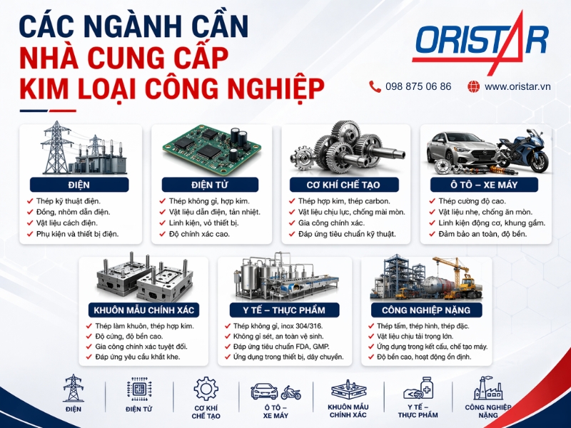 C&aacute;c Ng&agrave;nh Cần Nh&agrave; Cung Cấp Kim Loại C&ocirc;ng Nghiệp