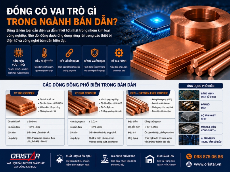Đồng C&oacute; Vai Tr&ograve; G&igrave; Trong Ng&agrave;nh B&aacute;n Dẫn?