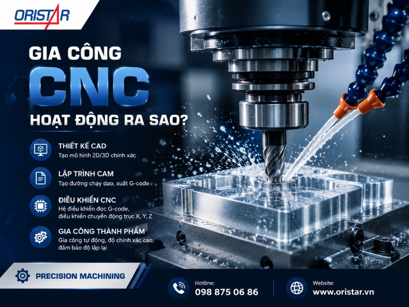 Gia C&ocirc;ng CNC Hoạt Động Như Thế N&agrave;o?