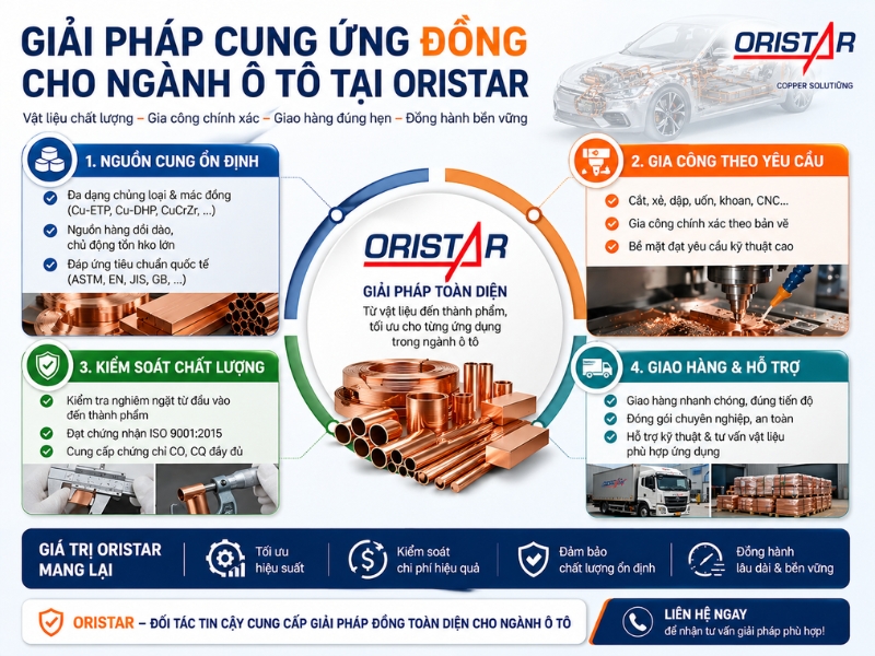 Giải ph&aacute;p cung ứng đồng cho ng&agrave;nh &ocirc; t&ocirc; tại Oristar