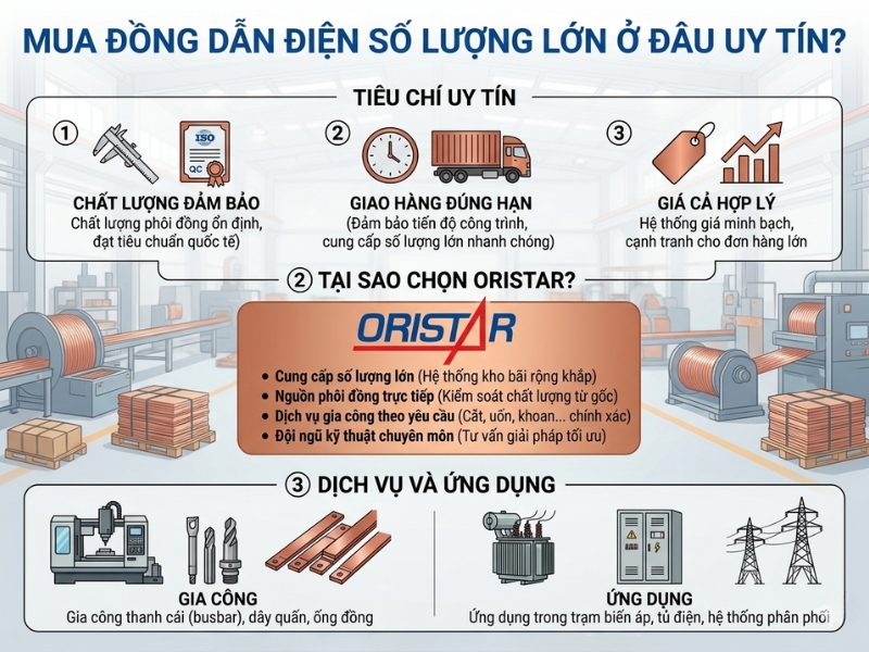 Mua Đồng Dẫn Điện Số Lượng Lớn