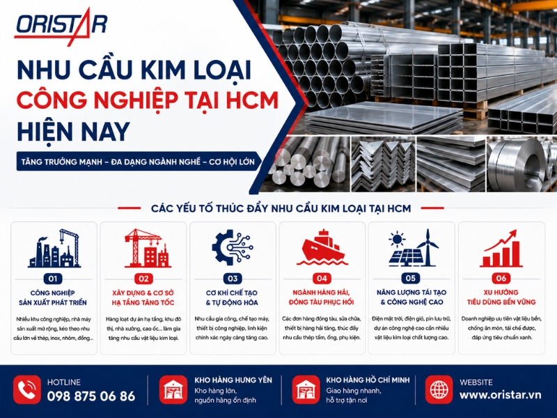 Nhu Cầu Kim Loại C&ocirc;ng Nghiệp Tại HCM Hiện Nay