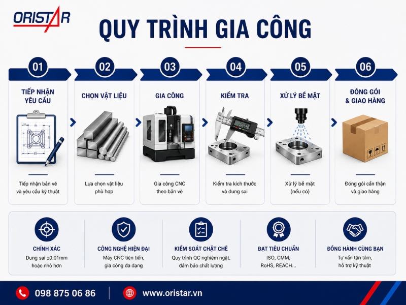 Quy Tr&igrave;nh Gia C&ocirc;ng Cơ Kh&iacute; Ch&iacute;nh X&aacute;c