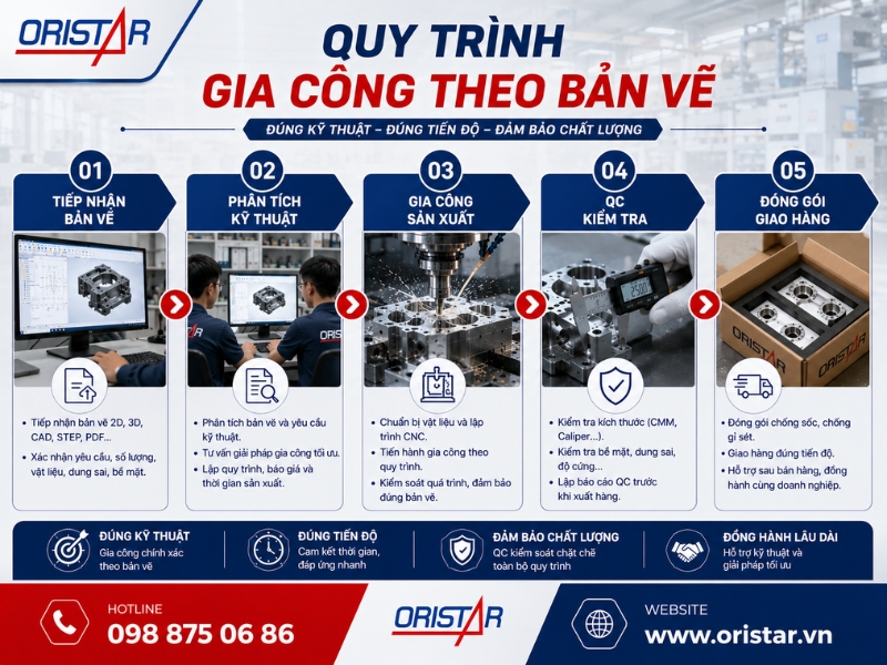 Quy Tr&igrave;nh Gia C&ocirc;ng Kim Loại Theo Bản Vẽ