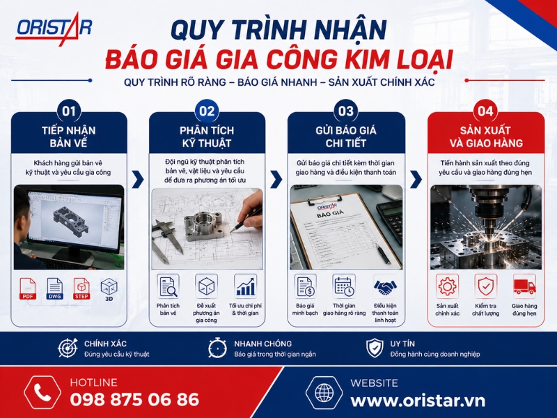 Quy Tr&igrave;nh Nhận B&aacute;o Gi&aacute; Gia C&ocirc;ng Kim Loại