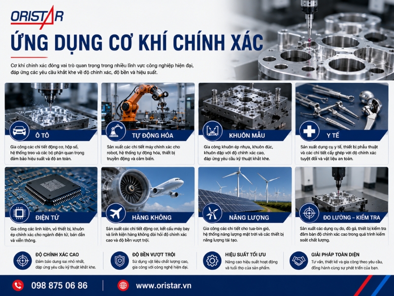 Ứng Dụng Của Cơ Kh&iacute; Ch&iacute;nh X&aacute;c Trong C&ocirc;ng Nghiệp