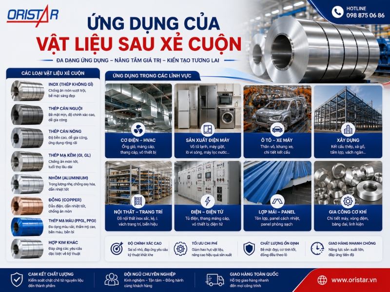 Ứng Dụng Của Vật Liệu Sau Xẻ Cuộn
